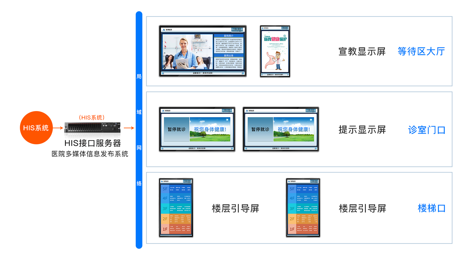 訪客管理系統(tǒng),自助打印管理系統(tǒng),酒店自助入住系統(tǒng),自助售票管理系統(tǒng),自助查詢繳費系統(tǒng)、排隊叫號系統(tǒng),自助收銀系統(tǒng),廣告播放系統(tǒng),自助借書系統(tǒng),人臉識別系統(tǒng),快遞柜管理系統(tǒng)、政務(wù)自助辦理系統(tǒng),自助掛號系統(tǒng),自助拍照管理系統(tǒng),自助填表系統(tǒng),信息發(fā)布系統(tǒng),快遞柜管理系統(tǒng),自助售貨系統(tǒng),行業(yè)管理軟件,一卡通管理系統(tǒng),校園管理系統(tǒng),公司管理系統(tǒng),園區(qū)管理系統(tǒng),門禁考勤系統(tǒng),物聯(lián)網(wǎng)APP ,餐飲APP,商超APP ,小程序,軟件定制開發(fā),管理系統(tǒng)定制開發(fā),APP定制開發(fā),OCR識別技術(shù)開發(fā),