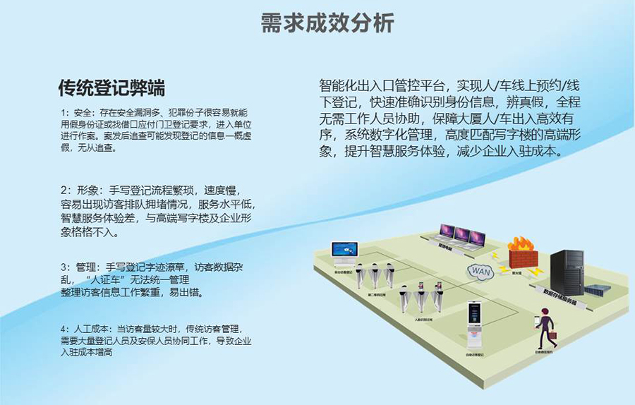智能訪客機(jī),訪客機(jī)廠家,訪客一體機(jī),訪客登記管理系統(tǒng),門衛(wèi)登記管理,訪客機(jī)廠家,自助服務(wù)終端, 智能訪客機(jī),雙屏人證核驗(yàn)一體機(jī),來(lái)訪人員管理系統(tǒng),人臉識(shí)別登記系統(tǒng),園區(qū)管理系統(tǒng),訪客一體機(jī),訪客登記管理系統(tǒng) ,實(shí)名登記系統(tǒng),訪客登記系統(tǒng),酒店登記一體機(jī),來(lái)訪登記軟件,住宿登記軟件,單屏訪客機(jī),雙屏智能訪客機(jī),人證比對(duì)終端,手持人臉識(shí)別設(shè)備,15.6寸訪客機(jī),臺(tái)式訪客機(jī),立式訪客機(jī),博奧智能訪客管理系統(tǒng),身份核驗(yàn)終端,人臉識(shí)別訪客機(jī)