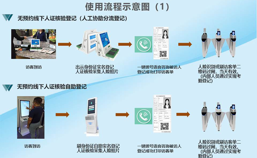 智能訪客機(jī),訪客機(jī)廠家,訪客一體機(jī),訪客登記管理系統(tǒng),門衛(wèi)登記管理,訪客機(jī)廠家,自助服務(wù)終端, 智能訪客機(jī),雙屏人證核驗(yàn)一體機(jī),來(lái)訪人員管理系統(tǒng),人臉識(shí)別登記系統(tǒng),園區(qū)管理系統(tǒng),訪客一體機(jī),訪客登記管理系統(tǒng) ,實(shí)名登記系統(tǒng),訪客登記系統(tǒng),酒店登記一體機(jī),來(lái)訪登記軟件,住宿登記軟件,單屏訪客機(jī),雙屏智能訪客機(jī),人證比對(duì)終端,手持人臉識(shí)別設(shè)備,15.6寸訪客機(jī),臺(tái)式訪客機(jī),立式訪客機(jī),博奧智能訪客管理系統(tǒng),身份核驗(yàn)終端,人臉識(shí)別訪客機(jī)
