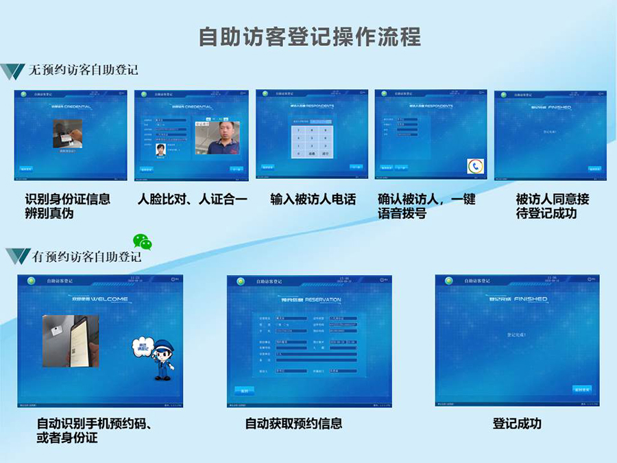 智能訪客機(jī),訪客機(jī)廠家,訪客一體機(jī),訪客登記管理系統(tǒng),門衛(wèi)登記管理,訪客機(jī)廠家,自助服務(wù)終端, 智能訪客機(jī),雙屏人證核驗(yàn)一體機(jī),來(lái)訪人員管理系統(tǒng),人臉識(shí)別登記系統(tǒng),園區(qū)管理系統(tǒng),訪客一體機(jī),訪客登記管理系統(tǒng) ,實(shí)名登記系統(tǒng),訪客登記系統(tǒng),酒店登記一體機(jī),來(lái)訪登記軟件,住宿登記軟件,單屏訪客機(jī),雙屏智能訪客機(jī),人證比對(duì)終端,手持人臉識(shí)別設(shè)備,15.6寸訪客機(jī),臺(tái)式訪客機(jī),立式訪客機(jī),博奧智能訪客管理系統(tǒng),身份核驗(yàn)終端,人臉識(shí)別訪客機(jī)