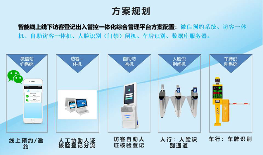 智能訪客機(jī),訪客機(jī)廠家,訪客一體機(jī),訪客登記管理系統(tǒng),門衛(wèi)登記管理,訪客機(jī)廠家,自助服務(wù)終端, 智能訪客機(jī),雙屏人證核驗(yàn)一體機(jī),來(lái)訪人員管理系統(tǒng),人臉識(shí)別登記系統(tǒng),園區(qū)管理系統(tǒng),訪客一體機(jī),訪客登記管理系統(tǒng) ,實(shí)名登記系統(tǒng),訪客登記系統(tǒng),酒店登記一體機(jī),來(lái)訪登記軟件,住宿登記軟件,單屏訪客機(jī),雙屏智能訪客機(jī),人證比對(duì)終端,手持人臉識(shí)別設(shè)備,15.6寸訪客機(jī),臺(tái)式訪客機(jī),立式訪客機(jī),博奧智能訪客管理系統(tǒng),身份核驗(yàn)終端,人臉識(shí)別訪客機(jī)