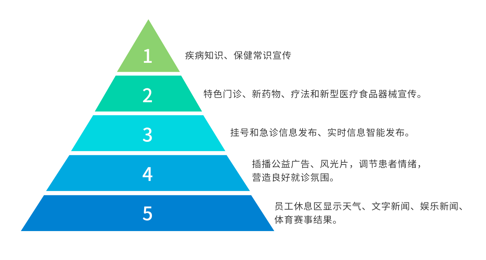 訪客管理系統(tǒng),自助打印管理系統(tǒng),酒店自助入住系統(tǒng),自助售票管理系統(tǒng),自助查詢繳費系統(tǒng)、排隊叫號系統(tǒng),自助收銀系統(tǒng),廣告播放系統(tǒng),自助借書系統(tǒng),人臉識別系統(tǒng),快遞柜管理系統(tǒng)、政務(wù)自助辦理系統(tǒng),自助掛號系統(tǒng),自助拍照管理系統(tǒng),自助填表系統(tǒng),信息發(fā)布系統(tǒng),快遞柜管理系統(tǒng),自助售貨系統(tǒng),行業(yè)管理軟件,一卡通管理系統(tǒng),校園管理系統(tǒng),公司管理系統(tǒng),園區(qū)管理系統(tǒng),門禁考勤系統(tǒng),物聯(lián)網(wǎng)APP ,餐飲APP,商超APP ,小程序,軟件定制開發(fā),管理系統(tǒng)定制開發(fā),APP定制開發(fā),OCR識別技術(shù)開發(fā),