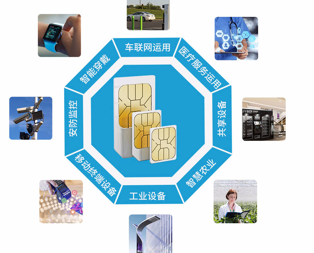 4物聯(lián)網(wǎng)卡應(yīng)用場(chǎng)景有哪些，你知道嗎？